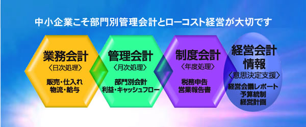 現場直結・ワンライティング方式で必要情報のオンデマン化